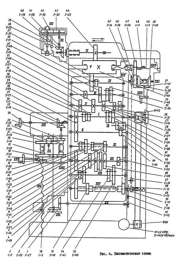 Схема кінематична універсального фрезерного верстата 675П